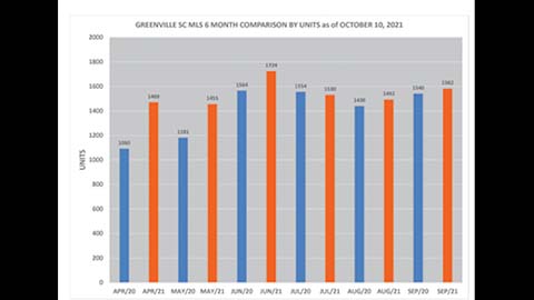 real estate chart