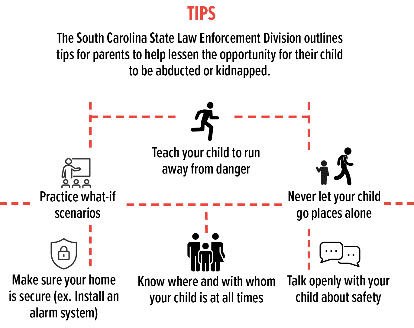 Amber Alerts in SC: A rarely used but vital tool for protecting ...